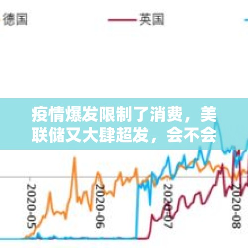 疫情爆发限制了消费，美联储又大肆超发，会不会造成流动性陷阱？，宝宝类理财重回“2时代”，那么还值得投资宝宝类理财吗？有更好的理财选择吗？