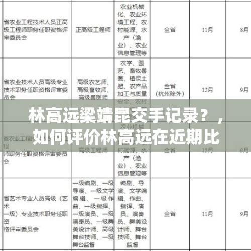 林高远梁靖昆交手记录？，如何评价林高远在近期比赛中的表现?他还能否赶上东京奥运会的末班车？