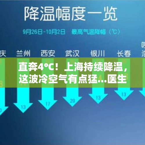 直奔4℃！上海持续降温，这波冷空气有点猛...医生提醒：此类传染病将进入高峰，哪些病毒正在流行？ - 今日头条