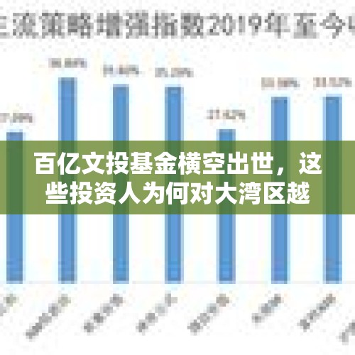 百亿文投基金横空出世，这些投资人为何对大湾区越来越“敢”？ - 今日头条