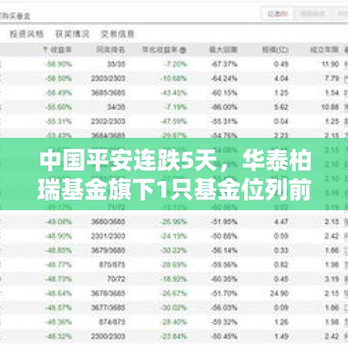 中国平安连跌5天，华泰柏瑞基金旗下1只基金位列前十大股东 - 今日头条