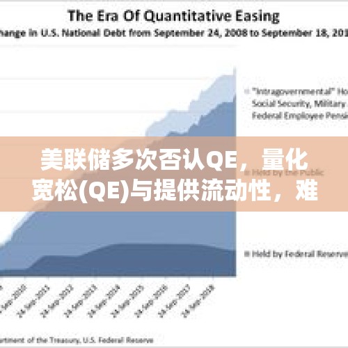 美联储多次否认QE，量化宽松(QE)与提供流动性，难道不是一回事？，你有没有因为炒股而经常失眠的经历？