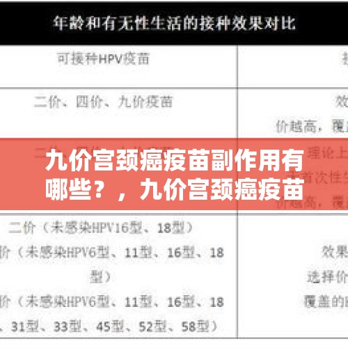 九价宫颈癌疫苗副作用有哪些？，九价宫颈癌疫苗适用年龄？