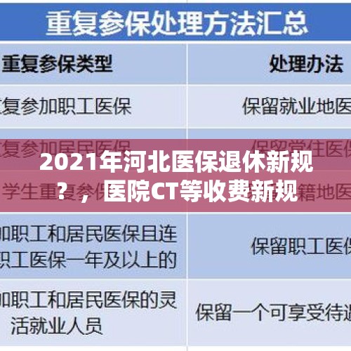 2021年河北医保退休新规？，医院CT等收费新规